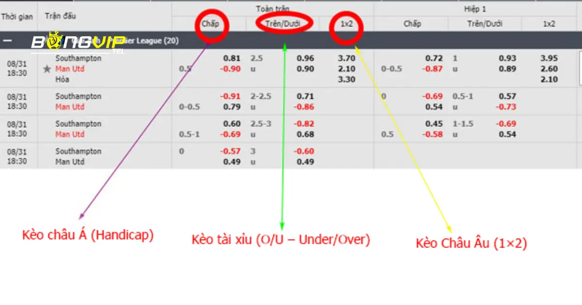 Những lưu ý khi đọc kèo Tài Xỉu