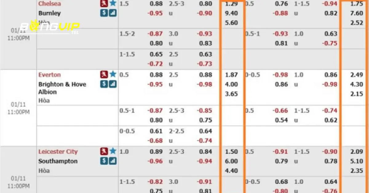 Cách đọc và phân tích kèo tỷ số FT tại Bongvip